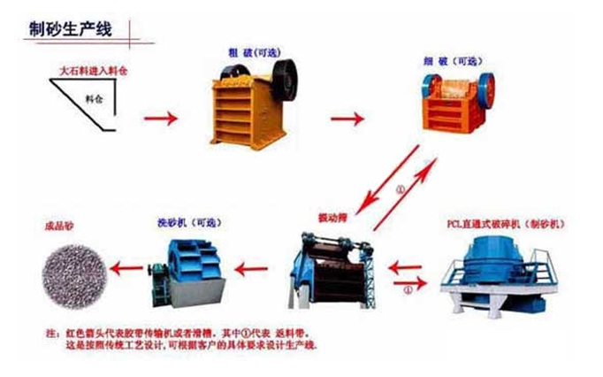 砂石生产线解决方案